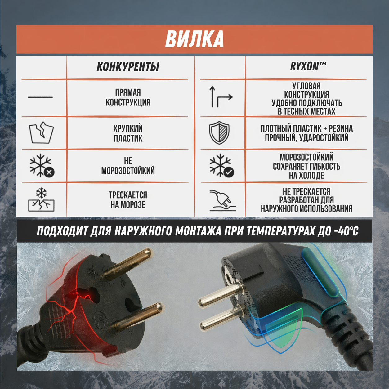 Саморегулирующийся нагревательный кабель Ryxon (готовый комплект)