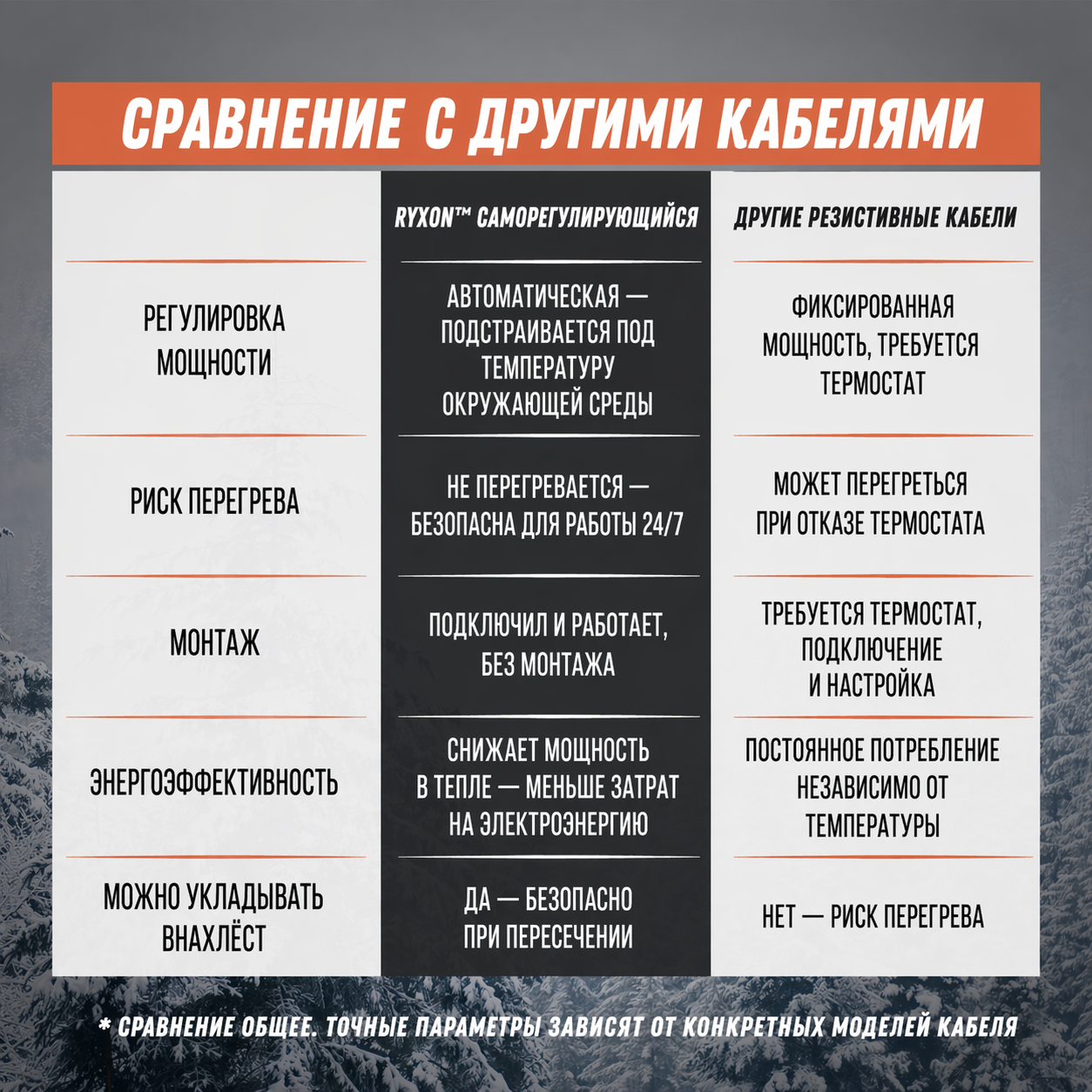 Саморегулирующийся нагревательный кабель Ryxon (готовый комплект)