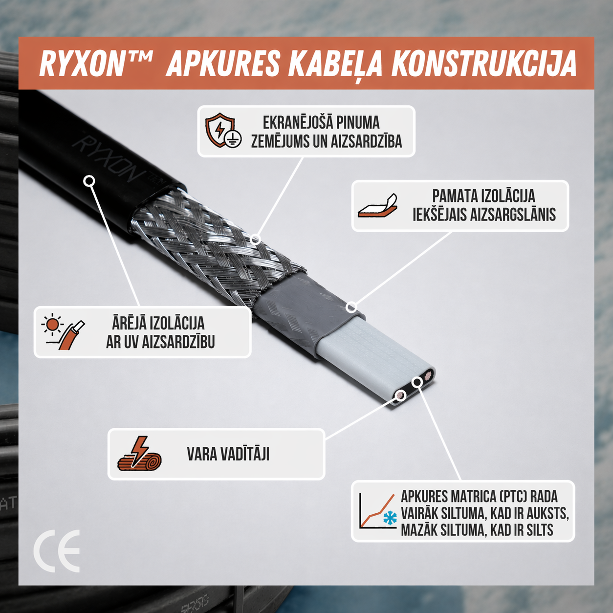 Salikts pašregulējošs apkures kabelis Ryxon
