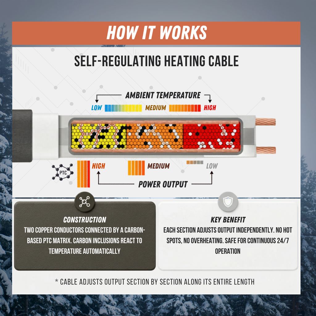 Assembled self-regulating heating cable Ryxon