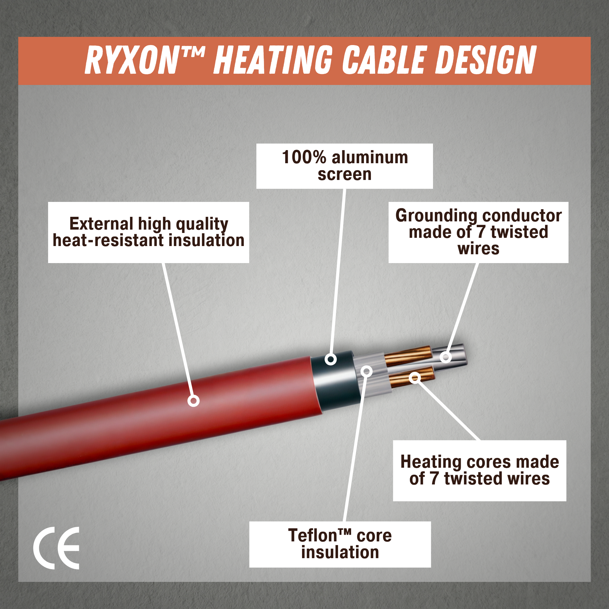 Ryxon HC-20-XX elektriskais apsildes kabelis grīdas apsildei, 20 W/m