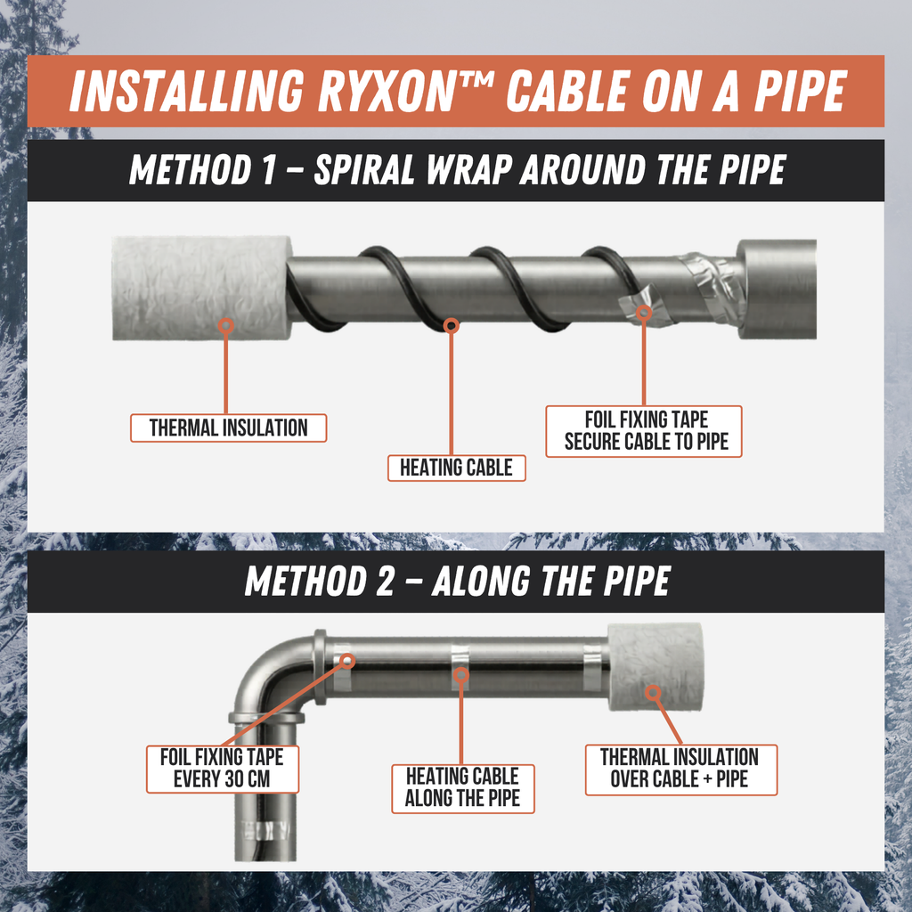Assembled self-regulating heating cable Ryxon