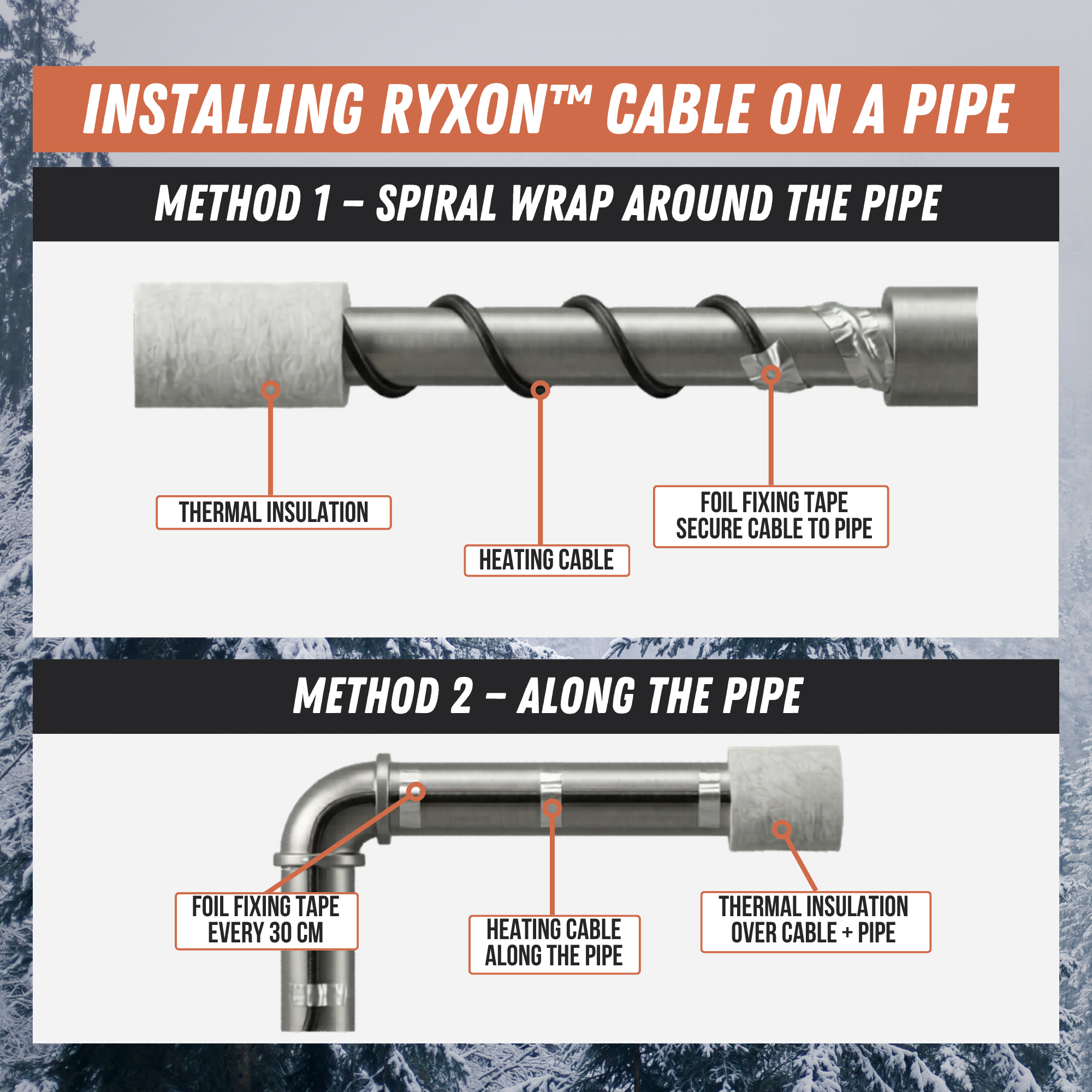 Assembled self-regulating heating cable Ryxon