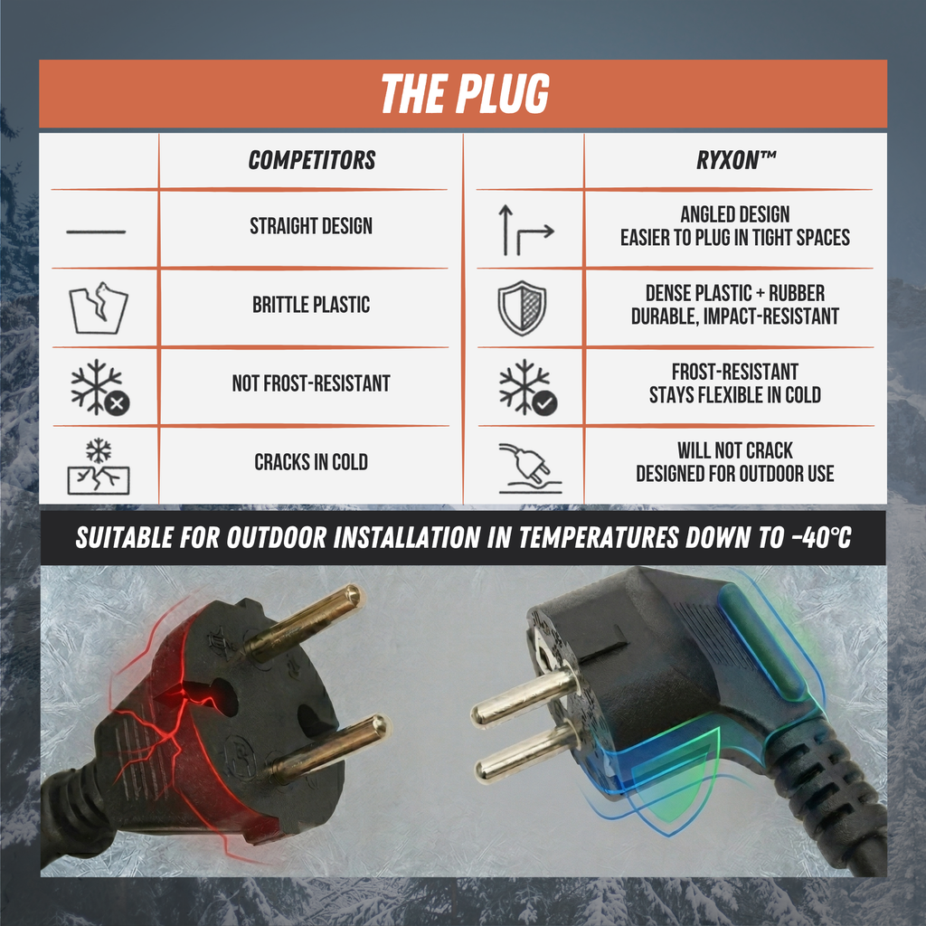 Assembled self-regulating heating cable Ryxon