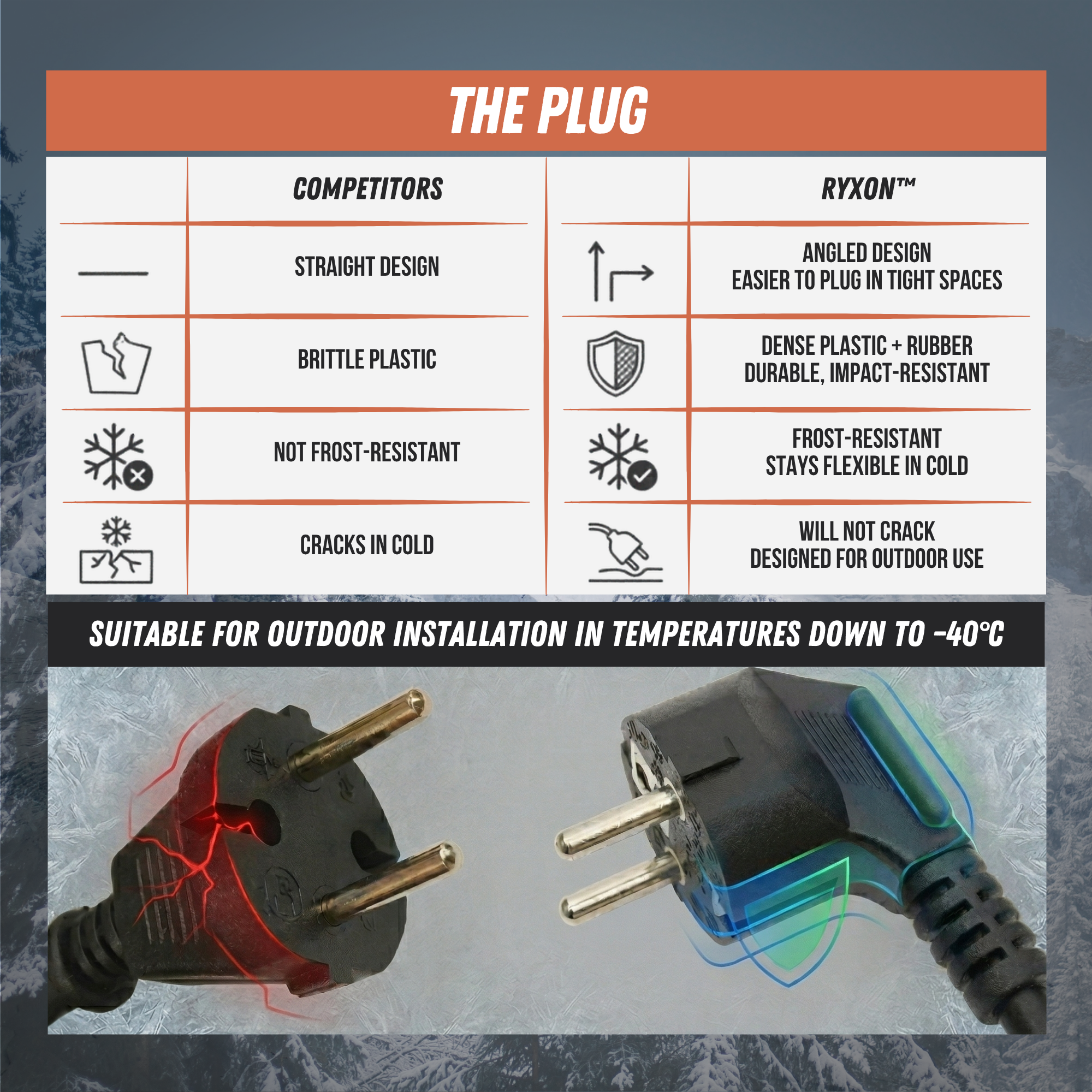 Assembled self-regulating heating cable Ryxon