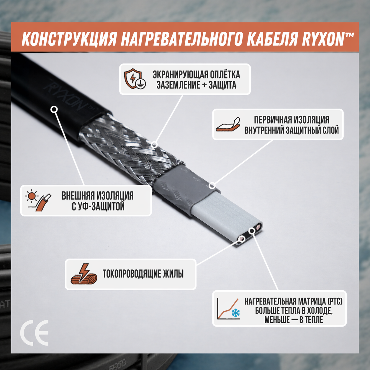 Саморегулирующийся нагревательный кабель Ryxon (готовый комплект)
