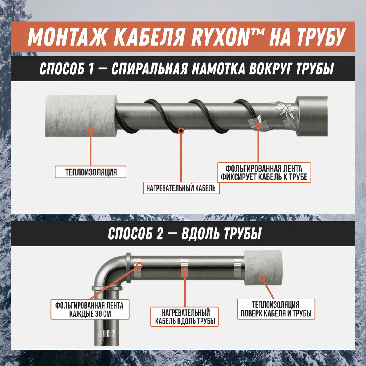 Саморегулирующийся нагревательный кабель Ryxon (готовый комплект)