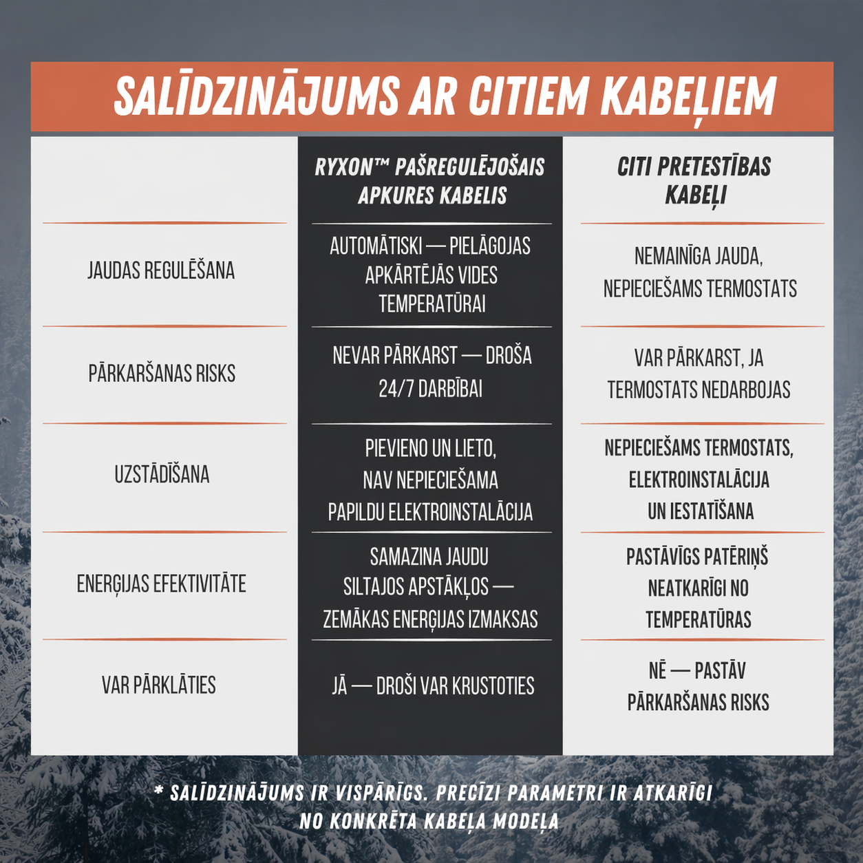 Salikts pašregulējošs apkures kabelis Ryxon