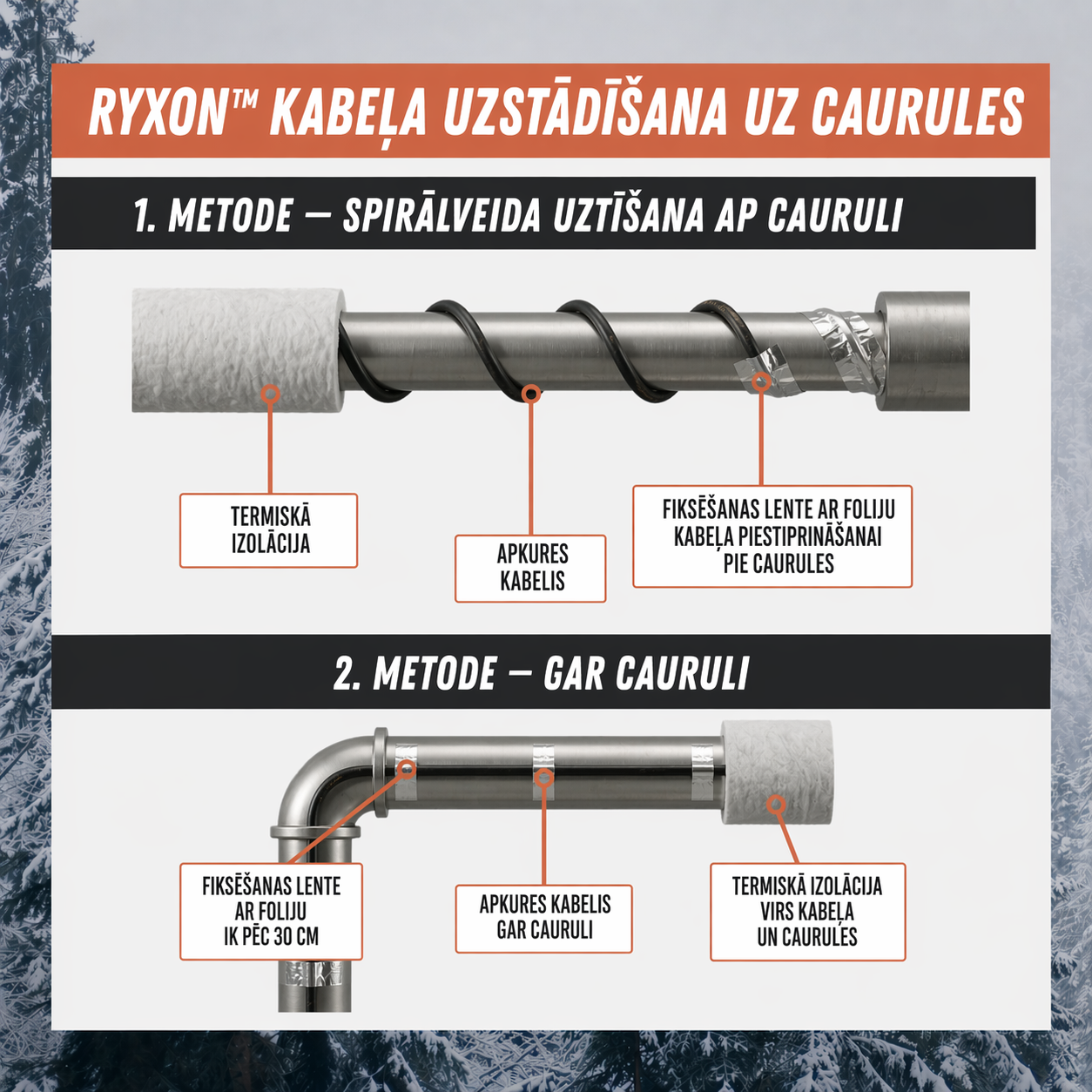Salikts pašregulējošs apkures kabelis Ryxon